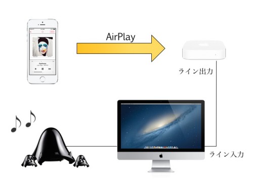 ariplay